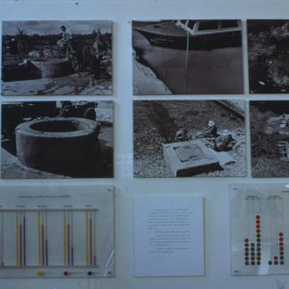 Bunari i ispusni kanali sa grafikonima